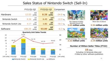 Nintendo Switch va para largo, ¿debe pensar Nintendo ya en una sucesora?