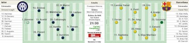 Alineaci¨®n posible del Barcelona ante el Inter: Flick medita alinear cuatro centrales