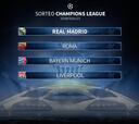 Sorteo Champions League 2018 en directo: semifinales