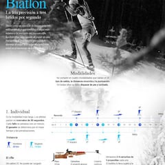 Guía sobre el biatlón, el deporte que combina resistencia y puntería