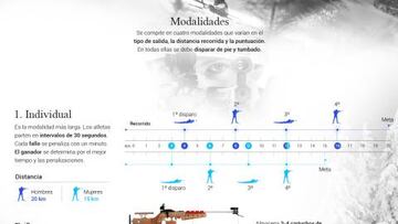 Gu¨ªa sobre el biatl¨®n, el deporte que combina resistencia y punter¨ªa