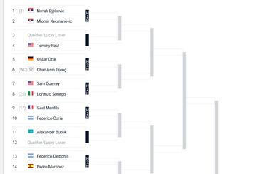 Open Australia 2022: cuadro, fechas, calendario y resultados del torneo