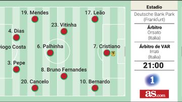 Alineación posible de Portugal y Eslovenia hoy en el partido de la Eurocopa 2024