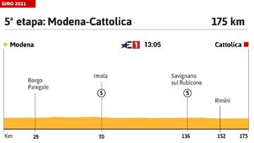 Giro de Italia 2021 hoy, etapa 5: perfil y recorrido