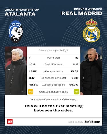 Champions League 2020/21: last 16 pairings head-to-heads