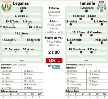 Butarque, ungüento anticrisis