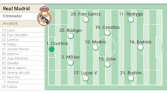 Possible Real Madrid starting XI against FC Barcelona | US Summer Tour