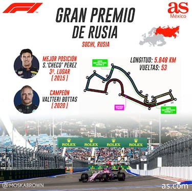 Checo Pérez, ante una nueva oportunidad de remontar en Rusia