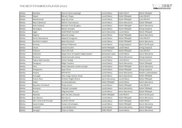 ¿Quién ha votado a quién en los Premios The Best 2022?