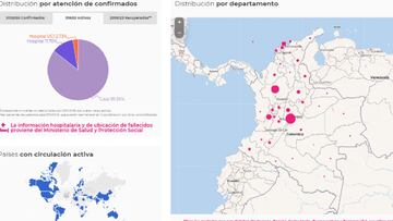 CORONAVIRUS COLOMBIA