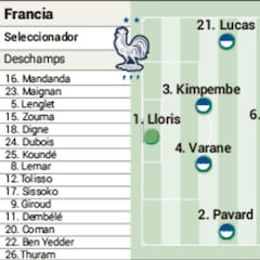 Partidos de hoy martes 15 de junio en la Eurocopa: horarios, TV y posibles alineaciones