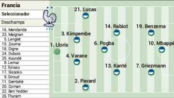 Partidos de hoy martes 15 de junio en la Eurocopa: horarios, TV y posibles alineaciones