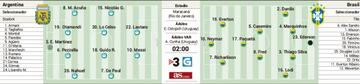 Los onces probables de Argentina y Brasil para la final de la Copa América.