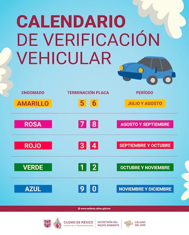 Éstos automovilistas de CdMx tienen que realizar la verificación vehicular en noviembre del 2025