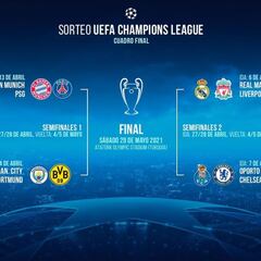 El Madrid evita a los favoritos y se medirá al Liverpool