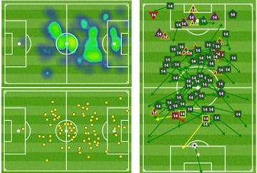 Mapa de calor, mapa de acciones con balón y jugadas de Casemiro en la vuelta ante el PSG.