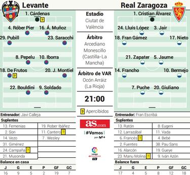 Homenaje a la Copa de la España Libre en la visita del Zaragoza