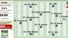 Plan de ataque del Real Madrid: ganar y meter presión al Barça
