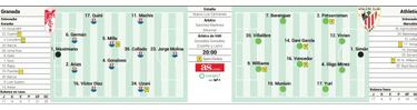 El Granada de Karanka se cruza en el camino a Europa del Athletic