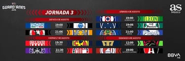 Liga MX: Fechas y horarios del Guardianes 2020, Jornada 3