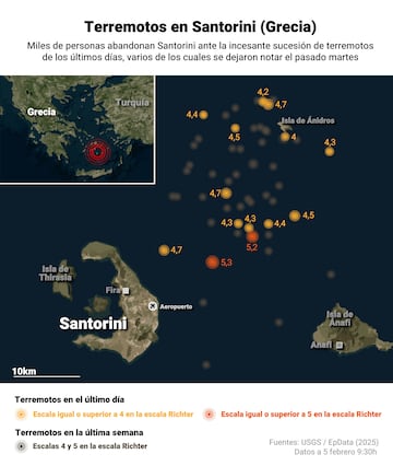 Mapa con terremotos registrados en los ltimos das en Santorini (Grecia). Unas 6.000 personas, ms una tercera parte de los habitantes de Santorini, han abandonado la isla en los ltimos das ante la incesante sucesin de terremotos, varios de los cuales se han dejado notar este martes de madrugada con magnitudes particularmente notables.