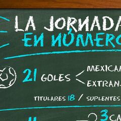 Ningún empate y sólo una roja: Los números de la Jornada 11
