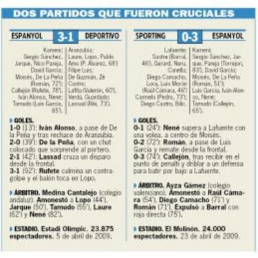 Del Depor al Molinón, el espejo de la última gran hazaña perica