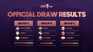 El Salvador - Guatemala en vivo: Copa Oro Femenina 2024 en directo