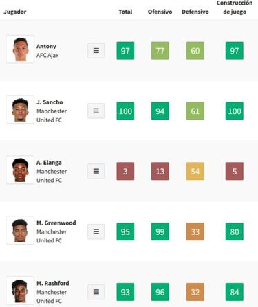 El primer fichaje de Ten Hag, 60M€