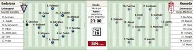 El Badalona contin¨²a su sue?o ante un Granada con rotaciones