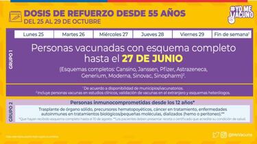 Calendario de Vacunación COVID, sábado 30 de octubre: ¿quién recibe la tercera dosis de refuerzo?