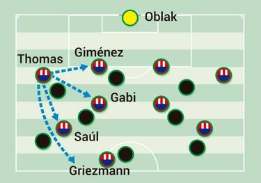 Thomas y el valor de la versatilidad