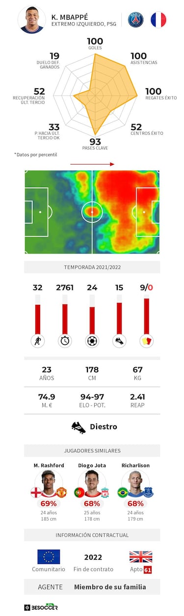 El ¨²ltimo objetivo de Mbapp¨¦ con el PSG