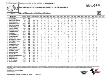 Resultados GP de Australia de MotoGP y así va el Mundial