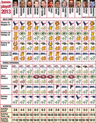 Canal+ y pronósticos (ronda divisional)