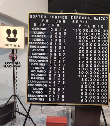 Resultados Sorteo Zodiaco Especial: números que cayeron hoy y premios del sorteo 1707 | 15 de junio 2025