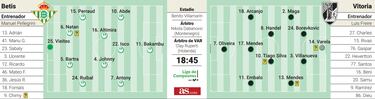 Europa examina al nuevo Betis