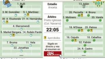 El Betis se juega sosiego y Merino, su continuidad