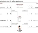 Semifinales de Europa League y Conference League: clasificados, cuadro, cruces y cuándo son