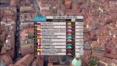 Roglic se impone en Italia con poder¨ªo; Valverde fue quinto