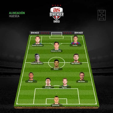 Los mejores onces posibles tras la vuelta del parón internacional