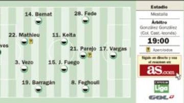 El Granada ve hoy a otro Valencia: de Rami a Vargas