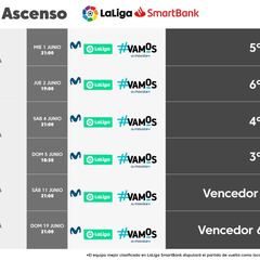 El playoff de ascenso a Primera ya tiene fechas y horarios