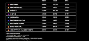 Duki en Chile 2024: a qué hora parte la preventa y venta general, precios y cómo comprar entradas