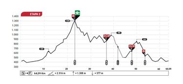 La Andalucía Bike Race vuelve a acaparar los focos del MTB