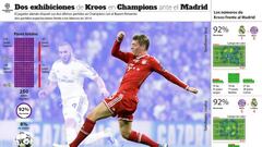 Un amigo de Kroos 'capta' en Francia talentos para el Madrid