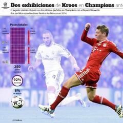 Aquellas dos grandes noches de Kroos ante el Real Madrid