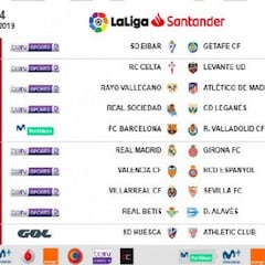 Ya hay horarios de la jornada 24: el Real Madrid-Girona, el domingo 17 a las 12:00