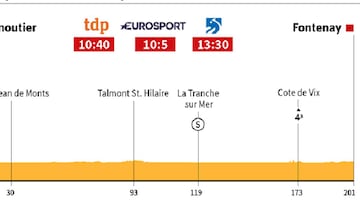 La etapa de hoy del Tour: a por el primer maillot amarillo