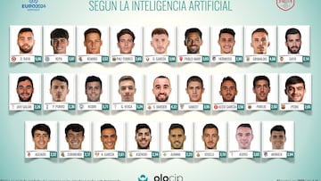 La lista de Espa?a, seg¨²n la IA